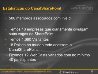 Estatísticas do CanalSharePoint500 membros associados com liveIdTemos 10 empresas que diariamente divulgam suas vagas de SharePointTemos 1.680 Visitantes18 Paises no mundo todo acessam o CanalSharePointFizemos 12 WebCasts variados com no mínimo 40 participantes