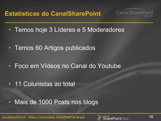 Estatísticas do CanalSharePointTemos hoje 3 Líderes e 5 ModeradoresTemos 60 Artigos publicadosFoco em Vídeos no Canal do Youtube11 Colunistas ao totalMais de 1000 Posts nos blogs