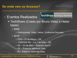 De ondevemosAcessos?Eventos RealizadosTechShare (Criado por Bruno Velaz e Heber lopes)2008Participantes: Velaz, Heber, Guilherme,Salvador2010POA – 27 de Março - OKCANOAS RS – 5 a 7 de Maio - OKES – 22 de Maio – Estamos Aqui!!!SP – Estamos definindo DataRJ - Estamos definindo Data
