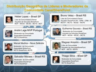 Distribuição Geográfica de Líderes e Moderadores da Comunidade CanalSharePoint	Bruno Velaz – Brasil RSLíder da Comunidade & Owner	Arquiteto SharePoint IW – EPM – CRM - BI	MCITP – MCTS – MCAD – MCPDGuilherme Gouveia – Brasil RSModerador da Comunidade	  Arquiteto de Soluções SharePoint  MCP – MCSA – MCSE – MCTS	André Lage MVP PortugalModerador da Comunidade	Especialista SharePointMCTS SharePoint	Wagner Amorim – Brasil SPLíder da Comunidade	Arquiteto de Soluções SharePointMCP - MCTS - MCPD	Salvador Moraes – Brasil RSModerador  da Comunidade	Especialista SharePointMCTS SharePoint	Thiago Silva – Brasil SPModerador da Comunidade	Especialista SharePointMCTS SharePointMarcel Medina – Nova ZelândiaModerador  da Comunidade	Especialista SharePointMCTS SharePoint, MCPD	Heber Lopes – Brasil SPLíder da Comunidade & Owner	Arquiteto de Soluções SharePointMCP – MCSA – MCSE – MCTS - MCT