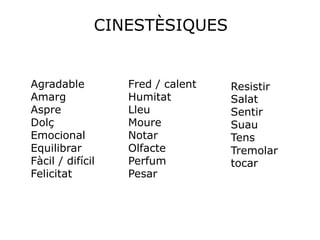 CINESTÈSIQUES


Agradable         Fred / calent   Resistir
Amarg             Humitat         Salat
Aspre             Lleu            Sentir
Dolç              Moure           Suau
Emocional         Notar           Tens
Equilibrar        Olfacte         Tremolar
Fàcil / difícil   Perfum          tocar
Felicitat         Pesar
 