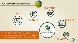 PLATAFORMAS ENVOLVIDAS
TV
MOBILE
EVENTOS
ONLINE
SMARTTV
Para levar informação e conteúdo sobre
a cultura da soja, o projeto estará onde o público
estiver, a qualquer hora, em qualquer formato.
 