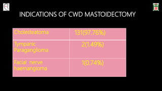 INDICATIONS OF CWD MASTOIDECTOMY
Cholesteatoma 131(97.76%)
Tympanic
Paraganglioma
2(1.49%)
Facial nerve
haemangioma
1(0.74%)
 