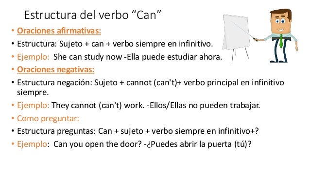 preguntas ingles estructura el verbo can ingles su uso y estructura preguntas ingles estructura el verbo can ingles su uso y estructura