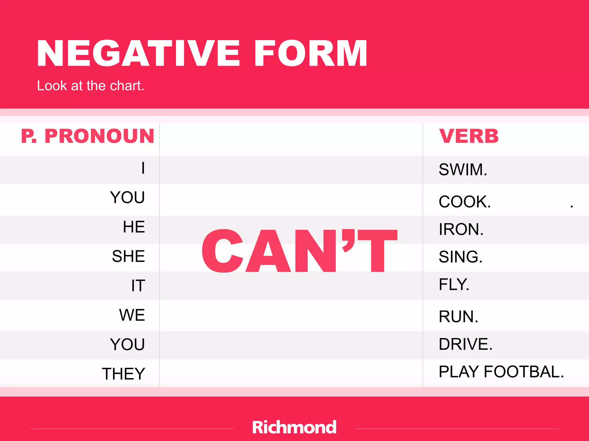 Can and cant.ppt