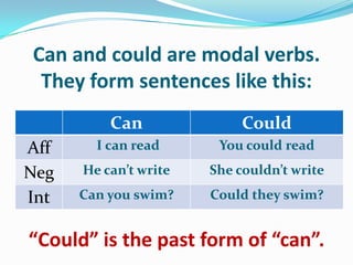 Can and could | PPTX