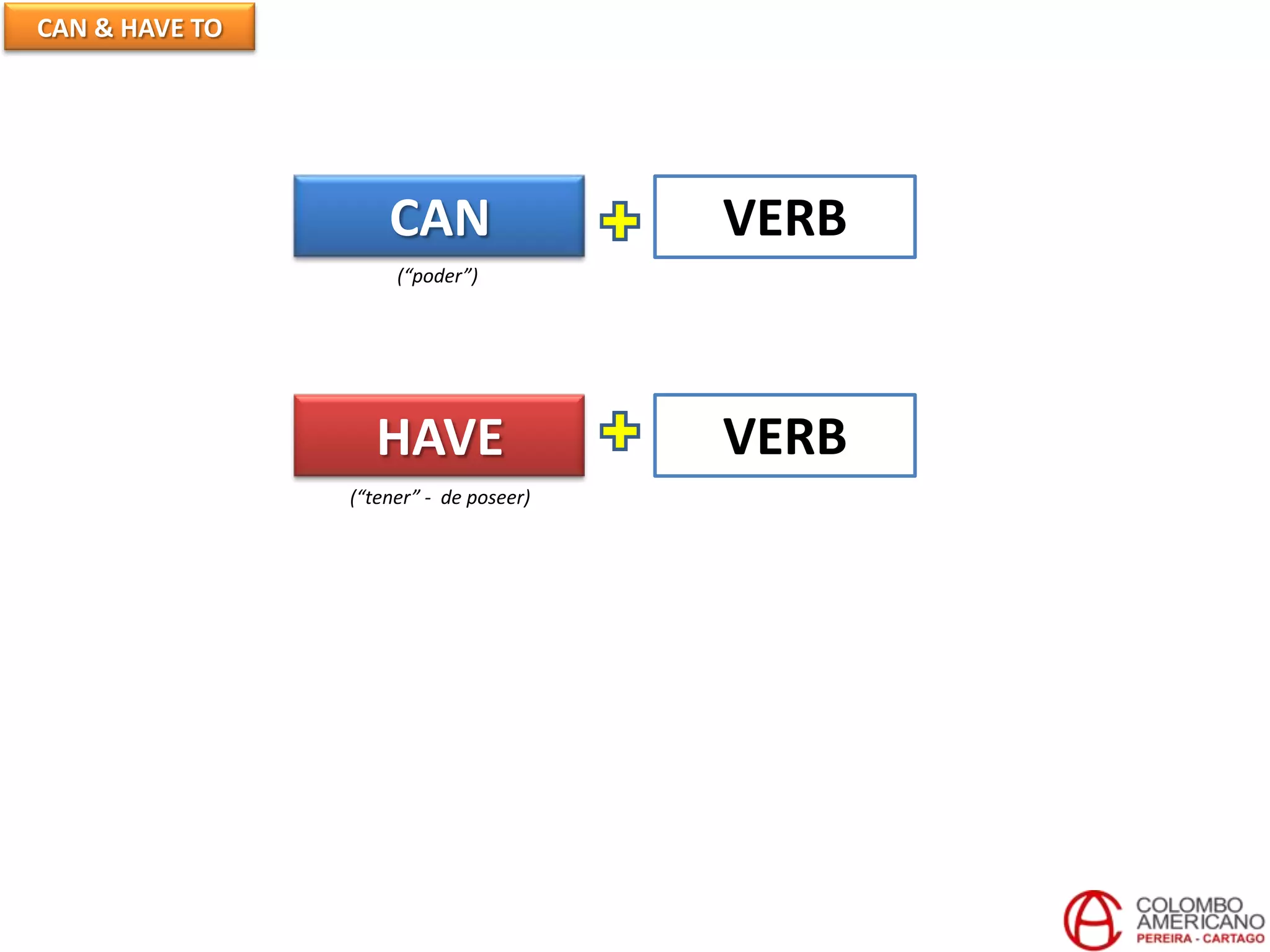 CAN & HAVE TO
CAN
HAVE
(“poder”)
(“tener” - de poseer)
VERB
VERB
 