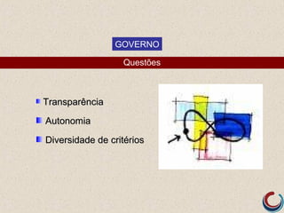 GOVERNO

                  Questões



Transparência

Autonomia

Diversidade de critérios
 