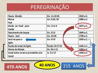 PEREGRINAÇÃO
470 ANOS 215 ANOS40 ANOS
 