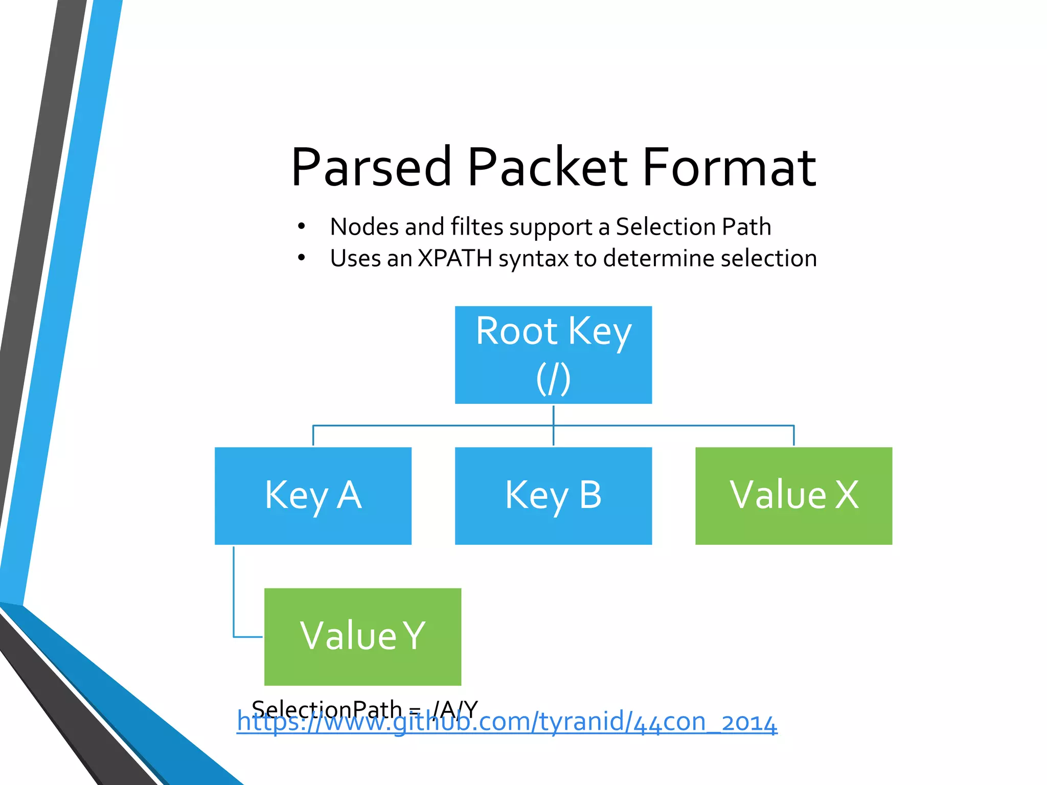 Parsed Packet Format 
Root Key (/) 
Key A 
Value Y 
Key B 
Value X 
SelectionPath= /A/Y 
•Nodes and filtessupport a Selection Path 
•Uses an XPATH syntax to determine selection 
https://www.github.com/tyranid/44con_2014 
 