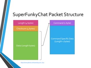 SuperFunkyChatPacket Structure 
Length (4 bytes) 
Checksum (4 bytes) 
Data (Length bytes) 
Command (1 byte) 
Command Specific Data 
(Length-1 bytes) 
https://www.github.com/tyranid/44con_2014 
 