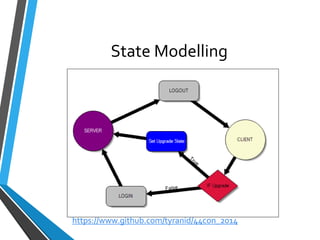 State Modelling 
https://www.github.com/tyranid/44con_2014 
 