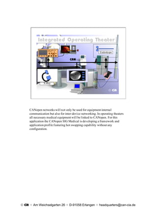 Integrated Operating Theater
           Integrated Operating Theater
                 Laser

                                                            Endoskope

                                    CANopen




               C
               X-Ray
                                                       Ultrasonic



                                                                    © CiA




     CANopen networks will not only be used for equipment internal
     communication but also for inter-device networking. In operating theaters
     all necessary medical equipment will be linked to CANopen. For this
     application the CANopen SIG Medical is developing a framework and
     application profile featuring hot swapping capability without any
     configuration.




© CiA x Am Weichselgarten 26 x D-91058 Erlangen x headquarters@can-cia.de
 