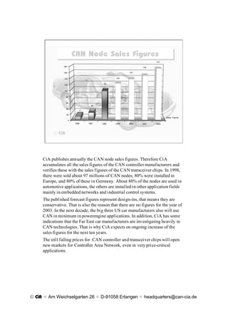 CAN Node Sales Figures
                           CAN Node Sales Figures
                                                                      173

                180                                            149

                160                                     137


                 140                             123

                                           97
                 120


                 100


                  80


                  60
                                     24
                  40
                              11

                   20
                                                                             Sales Figures
                       0
                           1996    1997   1998   1999   2000   2001   2002




          © CiA




     CiA publishes annually the CAN node sales figures. Therefore CiA
     accumulates all the sales figures of the CAN controller manufacturers and
     verifies these with the sales figures of the CAN transceiver chips. In 1998,
     there were sold about 97 millions of CAN nodes; 80% were installed in
     Europe, and 80% of these in Germany. About 80% of the nodes are used in
     automotive applications, the others are installed in other application fields
     mainly in embedded networks and industrial control systems.
     The published forecast figures represent design-ins, that means they are
     conservative. That is also the reason that there are no figures for the year of
     2003. In the next decade, the big three US car manufacturers also will use
     CAN in minimum in powerengine applications. In addition, CiA has some
     indications that the Far East car manufacturers are investigating heavily in
     CAN technologies. That is why CiA expects on ongoing increase of the
     sales figures for the next ten years.
     The still falling prices for CAN controller and transceiver chips will open
     new markets for Controller Area Network, even in very price-critical
     applications.




© CiA x Am Weichselgarten 26 x D-91058 Erlangen x headquarters@can-cia.de
 