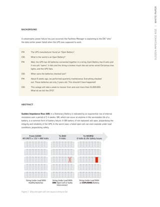 SUDDENIMPEDANCERISE|WHITEPAPER
BACKGROUND
A catastrophic power failure has just occurred; the Facilities Manager is explaining to the CIO “why”
the data center power failed when the UPS was supposed to work.
FM:	 The UPS manufacturer found an “Open Battery”.
CIO: 	 What in the world is an Open Battery?
FM: 	 Well, the UPS has 40 batteries connected together in a string. Each Battery has 6 cells and 	
	 if one cell “opens”, it fails and the string is broken much like old series wired Christmas tree 	
	 lights, and the UPS fails.
CIO: 	 When were the batteries checked last?
FM: 	 About 6 weeks ago, we performed quarterly maintenance. Everything checked 		
	 out. These batteries are only 3 years old. This shouldn’t have happened!
CIO: 	 This outage will take a week to recover from and cost more than $1,000,000. 		
	 What do we tell the CFO?
ABSTRACT
Sudden Impedance Rise (SIR) in a Stationary Battery is indicated by an exponential rise of internal
resistance over a period of 2–4 weeks. SIR, which can occur at anytime in the serviceable life of a
battery, is a common form of battery failure. A SIR battery (if not replaced) will open, jeopardizing the
integrity and reliability of the UPS. In the worst case, a failed open cell can even explode under load
conditions, jeopardizing safety.
From GOOD
String Under Load With
Healthy Batteries
String Under Load With
ONE Open Cell or faulty
interconnect
String Under Load With
an EXPLODING Battery
40 UNITS x 12V = 480 Volts
To WORSE
0 Volts & Life Safety Issues
To BAD
0 Volts
Figure 1: Only one open cell can cause a string to fail
 