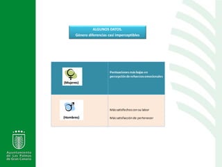 ALGUNOS DATOS.
Género diferencias casi imperceptibles
 