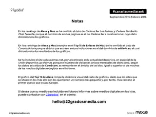 22gradosmedia.com Partner de
Septiembre 2015-Febrero 2016
En los rankings de Alexa y Moz se ha omitido el dato de Cadena Ser Las Palmas y Cadena Ser Radio
Club Tenerife, porque el dominio de ambas páginas es el de Cadena Ser a nivel nacional, cuyo dato
distorsionaba los gráficos.
En los rankings de Alexa y Moz (excepto en el Top 15 de Enlaces de Moz) se ha omitido el dato de
CanariasAhora porque el dato que extraen ambos indicadores es el del dominio de eldiario.es, el cual
distorsionaba los resultados de los gráficos.
Se ha incluido el site udlaspalmas.net, portal centrado en la actualidad deportiva, en especial de la
Unión Deportiva Las Palmas, porque el número de visitantes únicos mensuales de dicha web, según
los datos extraídos de ComScore, es relevante en el ámbito de las islas, igual o superior al de muchos
de los medios digitales recogidos en el informe.
El gráfico del Top 15 de Alexa rompe la dinámica visual del resto de gráficos, dado que los sites que
se sitúan en los más alto son los que tienen un número más pequeño y, por tanto, más cercano al
primer puesto que ocupa Google.
Si desea que su medio sea incluido en futuros informes sobre medios digitales en las islas,
puede contactar con 22gradosº en el correo:
hello@22gradosmedia.com
Notas
 