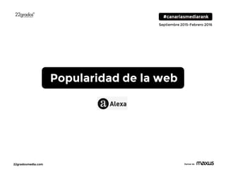 22gradosmedia.com Partner de
Septiembre 2015-Febrero 2016
Popularidad de la web
 