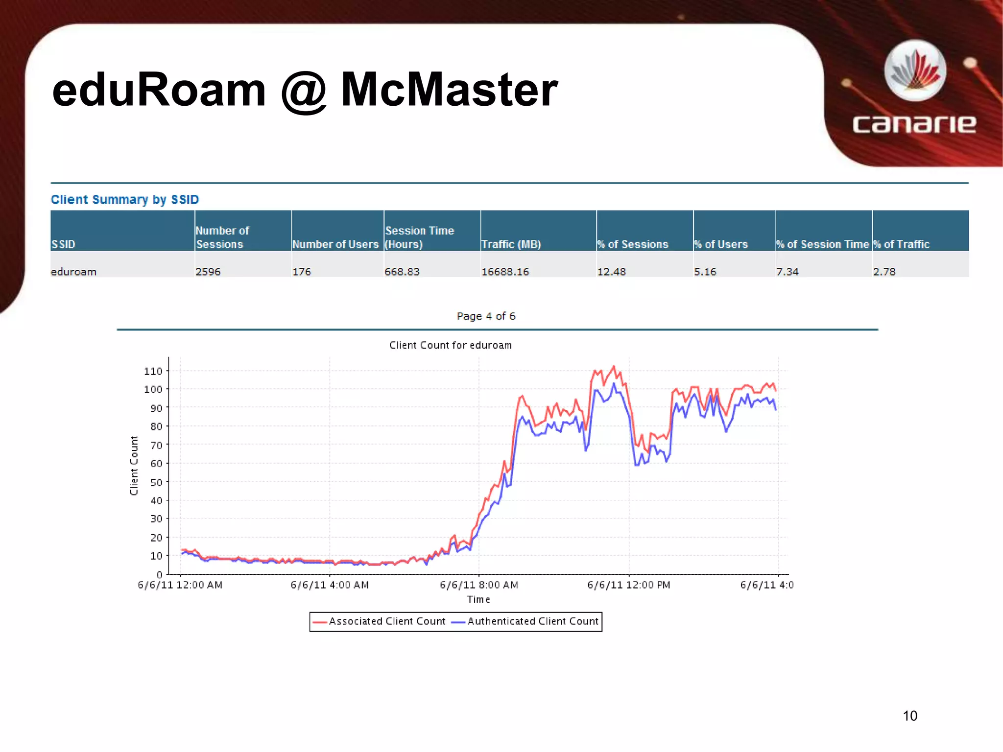 eduRoam @ McMaster10