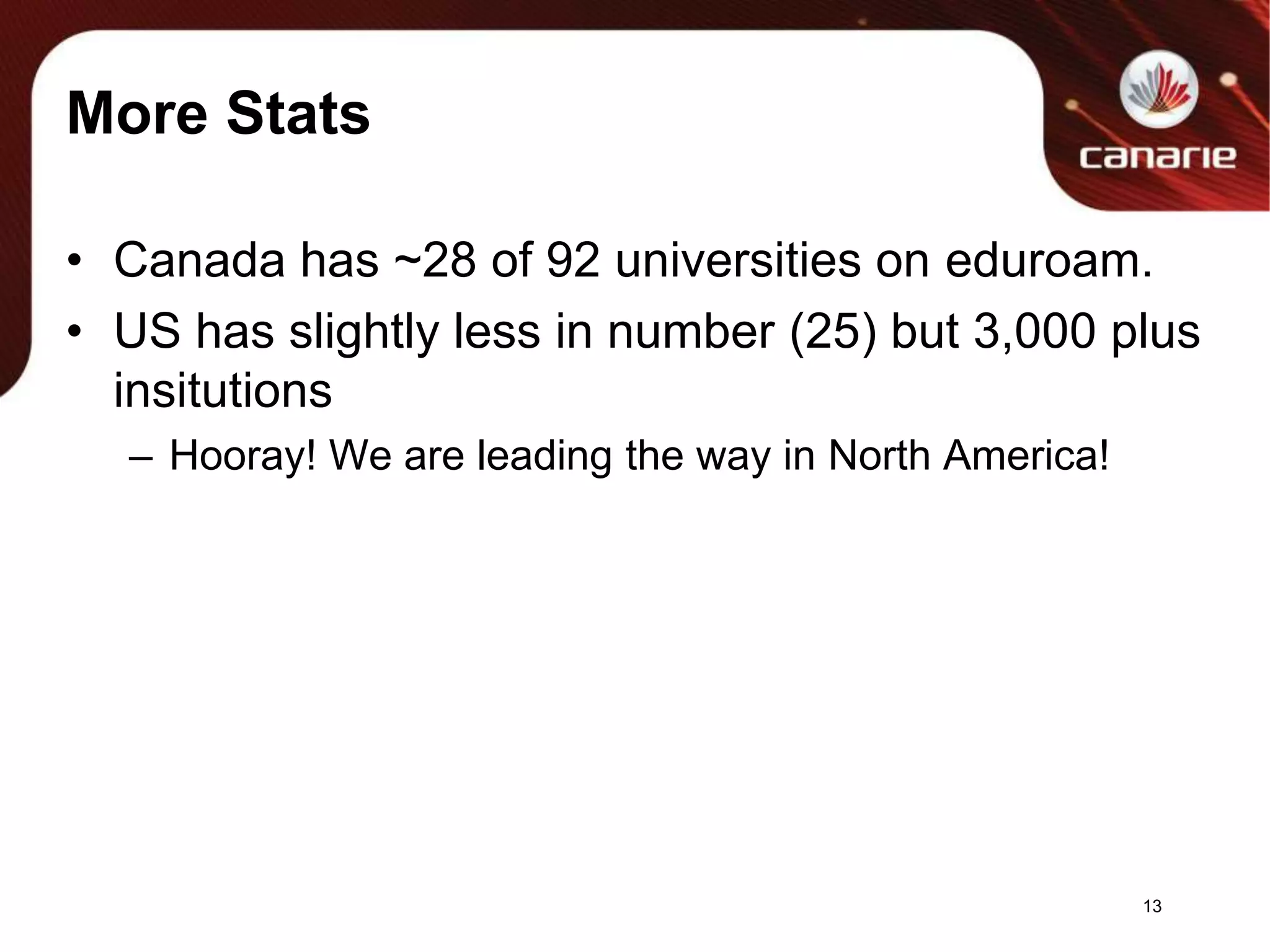 More StatsCanada has ~28 of 92 universities on eduroam.US has slightly less in number (25) but 3,000 plus insitutionsHooray! We are leading the way in North America!13