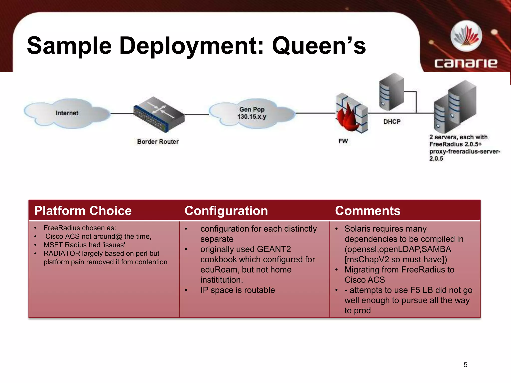 Sample Deployment: Queen’s5