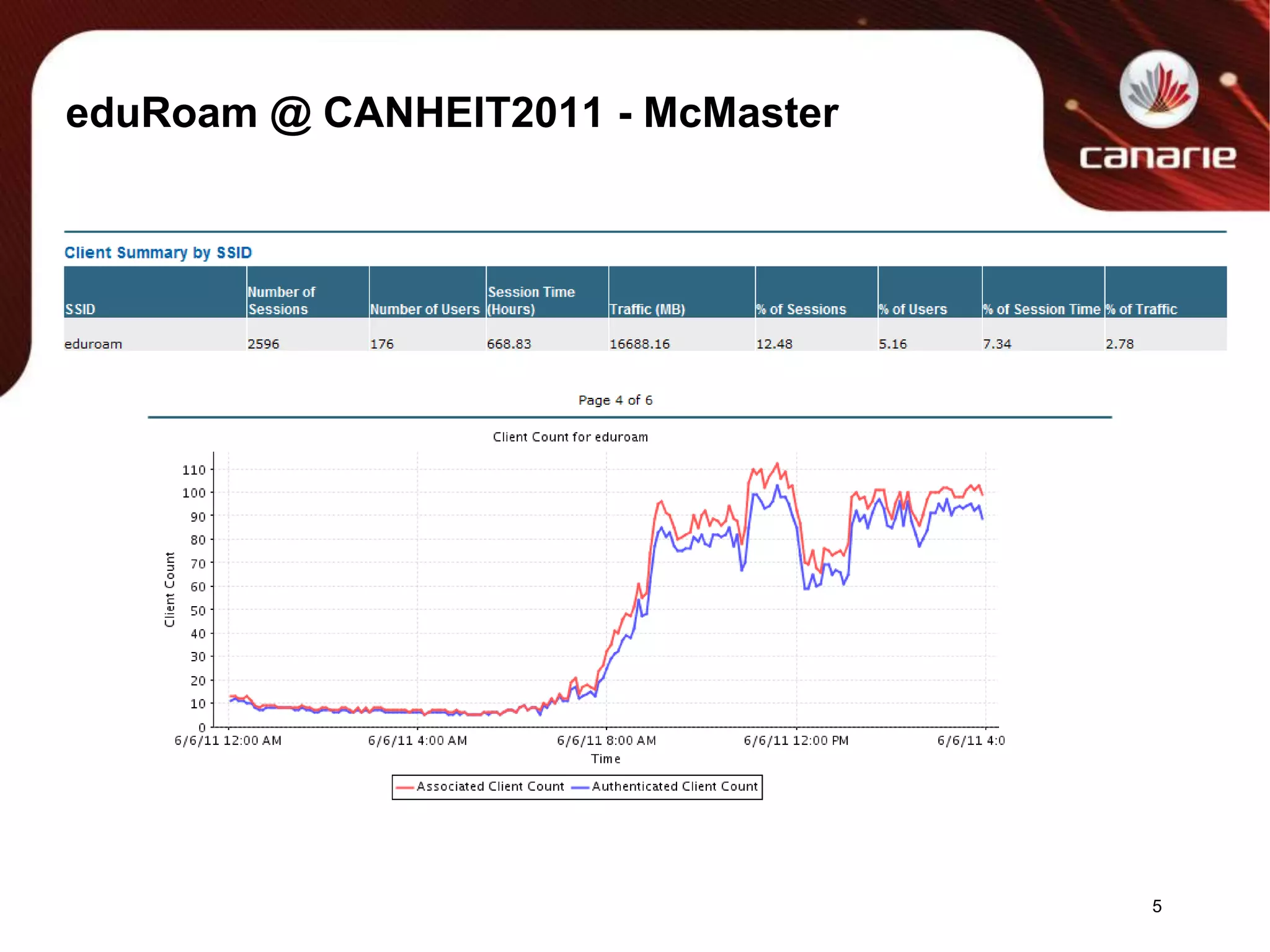 eduRoam @ CANHEIT2011 - McMaster5