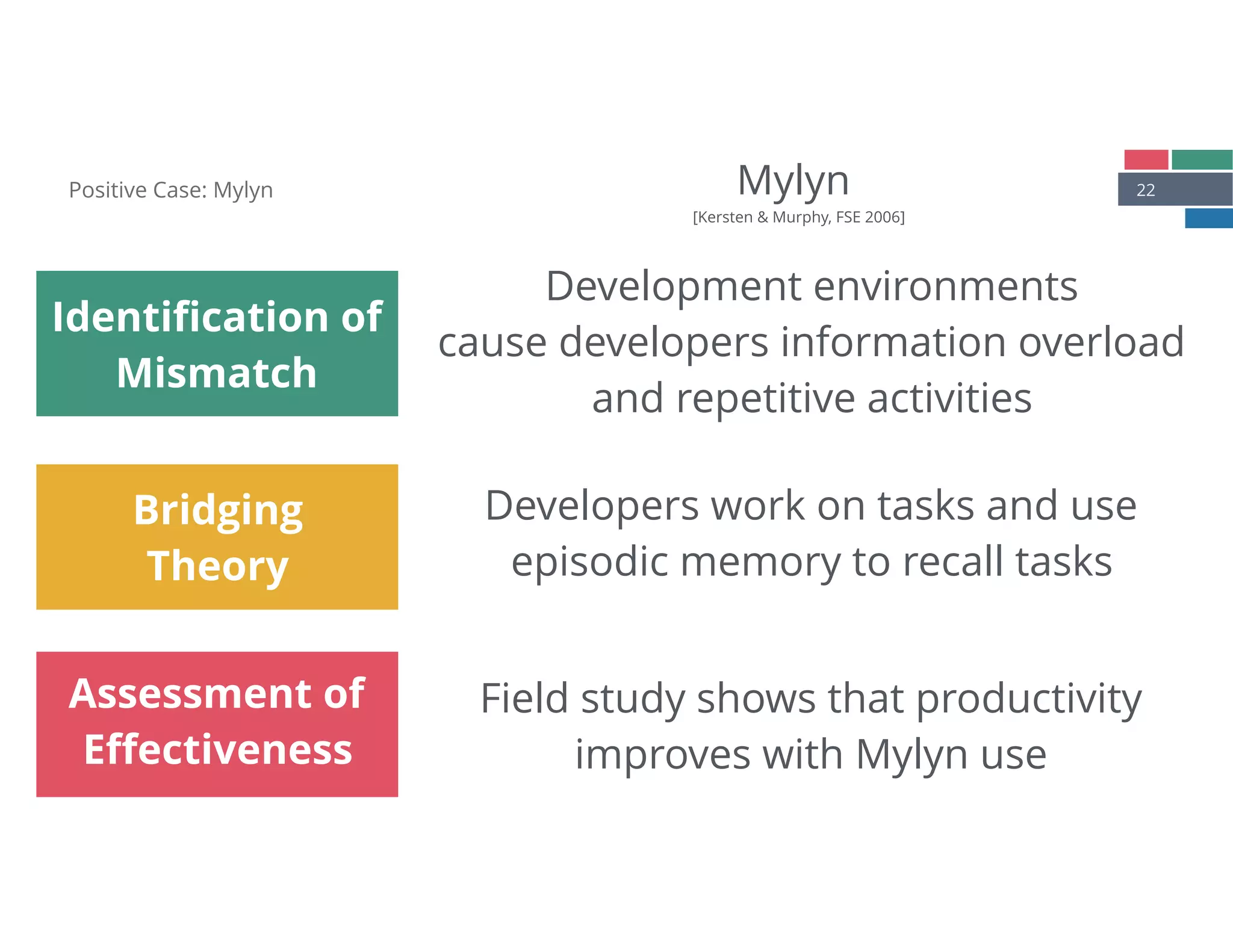 22Mylyn
[Kersten & Murphy, FSE 2006]
Identiﬁcation of
Mismatch
Bridging
Theory
Assessment of
Eﬀectiveness
Positive Case: Mylyn
Development environments  
cause developers information overload 
and repetitive activities
Developers work on tasks and use  
episodic memory to recall tasks
Field study shows that productivity 
improves with Mylyn use
 