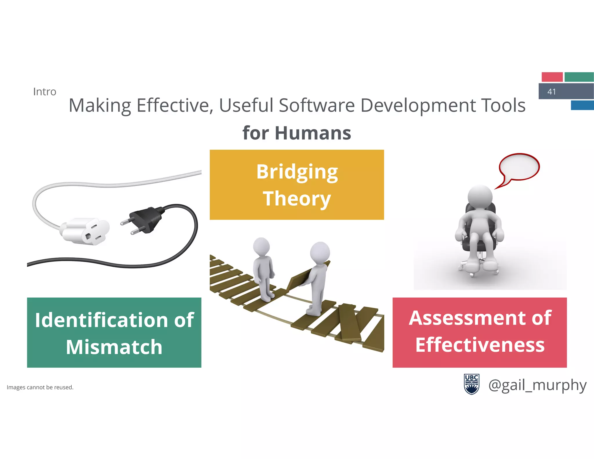 41Intro
Bridging
Theory
Assessment of
Eﬀectiveness
Identiﬁcation of
Mismatch
Making Eﬀective, Useful Software Development Tools
for Humans
@gail_murphyImages cannot be reused.
 