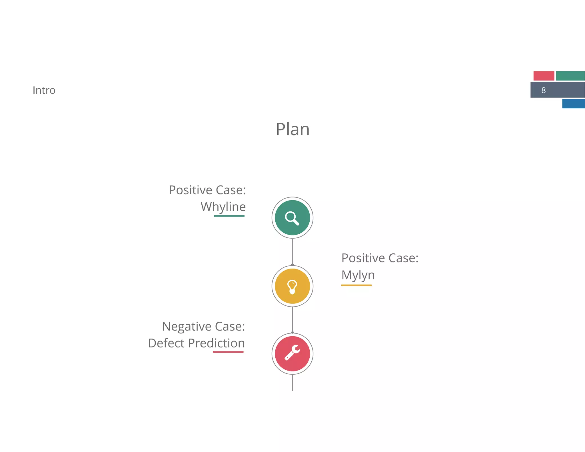 8Intro
Plan
Positive Case: 
Mylyn
Positive Case: 
Whyline
Negative Case: 
Defect Prediction

!
"
 