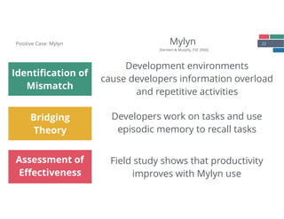 22Mylyn
[Kersten & Murphy, FSE 2006]
Identiﬁcation of
Mismatch
Bridging
Theory
Assessment of
Eﬀectiveness
Positive Case: Mylyn
Development environments  
cause developers information overload 
and repetitive activities
Developers work on tasks and use  
episodic memory to recall tasks
Field study shows that productivity 
improves with Mylyn use
 