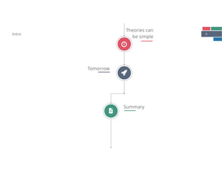 9Intro
Theories can  
be simple
Tomorrow
Summary
#
$
é
 