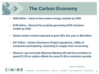 The Carbon Economy $500 billion - Value of low-carbon energy markets by 2050 $100 billion - Demand for projects generating GHG missions credits by 2030 Global carbon market expected to grow 58% this year to $92 billion  $57 trillion - Carbon Disclosure Project signatories, 1000s of companies participating, expanding to supply chain accounting Obama’s cap and trade (Waxman-Markey) bill will force emitters to spend $1.25 on carbon offsets for every $1.00 on emission permits Source: ClimateCheck 20 