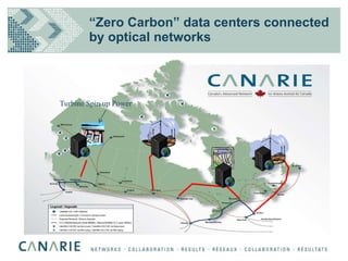 “ Zero Carbon” data centers connected by optical networks Turbine Spin up Power 