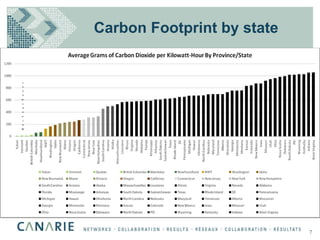 Carbon Footprint by state 7 