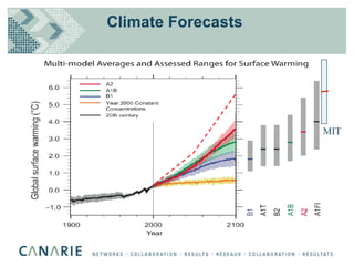 Climate Forecasts MIT 