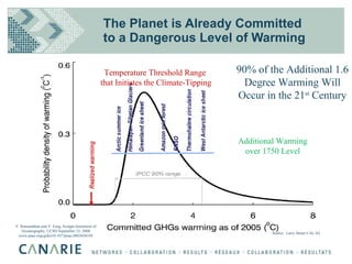 The Planet is Already Committed  to a Dangerous Level of Warming V. Ramanathan and Y. Feng, Scripps Institution of Oceanography, UCSD September 23, 2008 www.pnas.orgcgidoi10.1073pnas.0803838105 Source:  Larry Smarr CAL-It2 Temperature Threshold Range  that Initiates the Climate-Tipping Additional Warming over 1750 Level 90% of the Additional 1.6 Degree Warming Will Occur in the 21 st  Century 