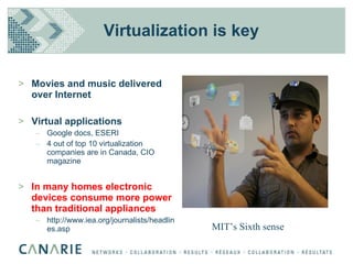 Virtualization is key Movies and music delivered over Internet Virtual applications  Google docs, ESERI 4 out of top 10 virtualization companies are in Canada, CIO magazine In many homes electronic devices consume more power than traditional appliances http://www.iea.org/journalists/headlines.asp MIT’s Sixth sense 