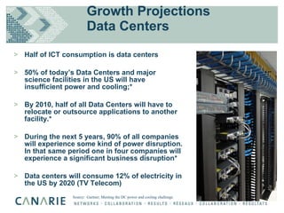 Growth Projections Data Centers Half of ICT consumption is data centers 50% of today’s Data Centers and major science facilities in the US will have insufficient power and cooling;* By 2010, half of all Data Centers will have to relocate or outsource applications to another facility.* During the next 5 years, 90% of all companies will experience some kind of power disruption. In that same period one in four companies will experience a significant business disruption* Data centers will consume 12% of electricity in the US by 2020 (TV Telecom) Source:  Gartner; Meeting the DC power and cooling challenge 