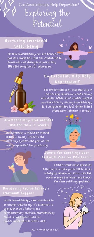 Certain aromatherapy oils are believed to
possess properties that can contribute to
emotional well-being and potentially
alleviate symptoms of depression.
Exploring the
Can Aromatherapy Help Depression?
Nurturing Emotional
Well-being
Aromatherapy and Mental
Health: How It Works
Harnessing Aromatherapy's
Emotional Support
WWW.MYAROMAZ.COM
Do Essential Oils Help
Depression?
Scents for Soothing: Best
Essential Oils for Depression
Aromatherapy's impact on mental
health is closely linked to the
olfactory system—the part of the
brain responsible for processing
scent.
While aromatherapy can contribute to
emotional well-being, it's essential to
approach it as a holistic and
complementary practice. Aromatherapy
alone is not a substitute for
professional mental health care.
The effectiveness of essential oils in
addressing depression varies among
individuals. While some studies suggest
positive effects, viewing aromatherapy
as a complementary tool rather than a
standalone solution is crucial.
Certain scents have garnered
attention for their potential to aid in
managing depression. Citrus oils like
sweet orange and lemon are known
for their uplifting qualities.
Potential
 