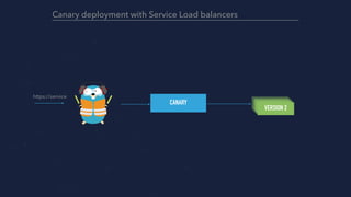 Canary deployment with Traefik and K3S | PDF