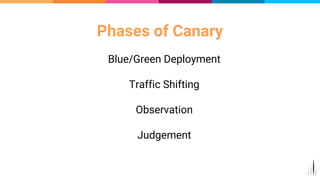 Phases of Canary
Blue/Green Deployment
Traffic Shifting
Observation
Judgement
11
 