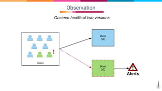 Observation
Observe health of two versions
 