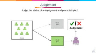 Judgement
Judge the status of a deployment and promote/reject
 