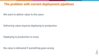 We want to deliver value to the users
Delivering value requires deploying to production
Deploying to production is scary
No value is delivered if something goes wrong
The problem with current deployment pipelines
 
