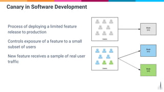 Process of deploying a limited feature
release to production
Controls exposure of a feature to a small
subset of users
New feature receives a sample of real user
traffic
Canary in Software Development
 