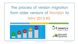 The process of version migration
from older versions of Navision to
NAV 2013 R2
chinmoy.roy@ecanarys.com www.ecanarys.com Team Canarys
 