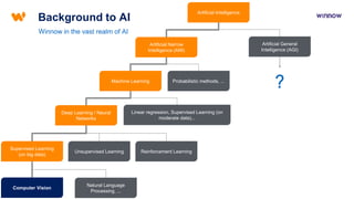 Background to AI
Artificial Narrow
Intelligence (ANI)
Machine Learning Probabilistic methods, ...
Computer Vision
Unsupervised Learning
Supervised Learning
(on big data)
Reinforcement Learning
Linear regression, Supervised Learning (on
moderate data)...
Deep Learning / Neural
Networks
Natural Language
Processing, ...
Artificial Intelligence
Artificial General
Intelligence (AGI)
?
 