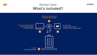 21
Winnow Vision
What’s included?
B. Vision Box
Processes images in real time.
Connects unit to cloud analytics platform
D. Scale
Accurately captures weight
C. Internet connected tablet
Menu configured to kitchen’s
on Winnow application
A. Motion sensitive camera
Automatically captures images
A
BC
D
 