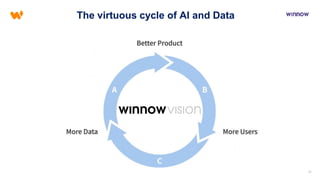 23
The virtuous cycle of AI and Data
 