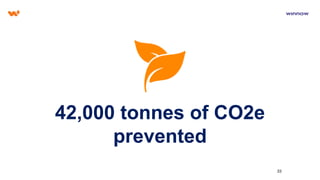 33
42,000 tonnes of CO2e
prevented
 